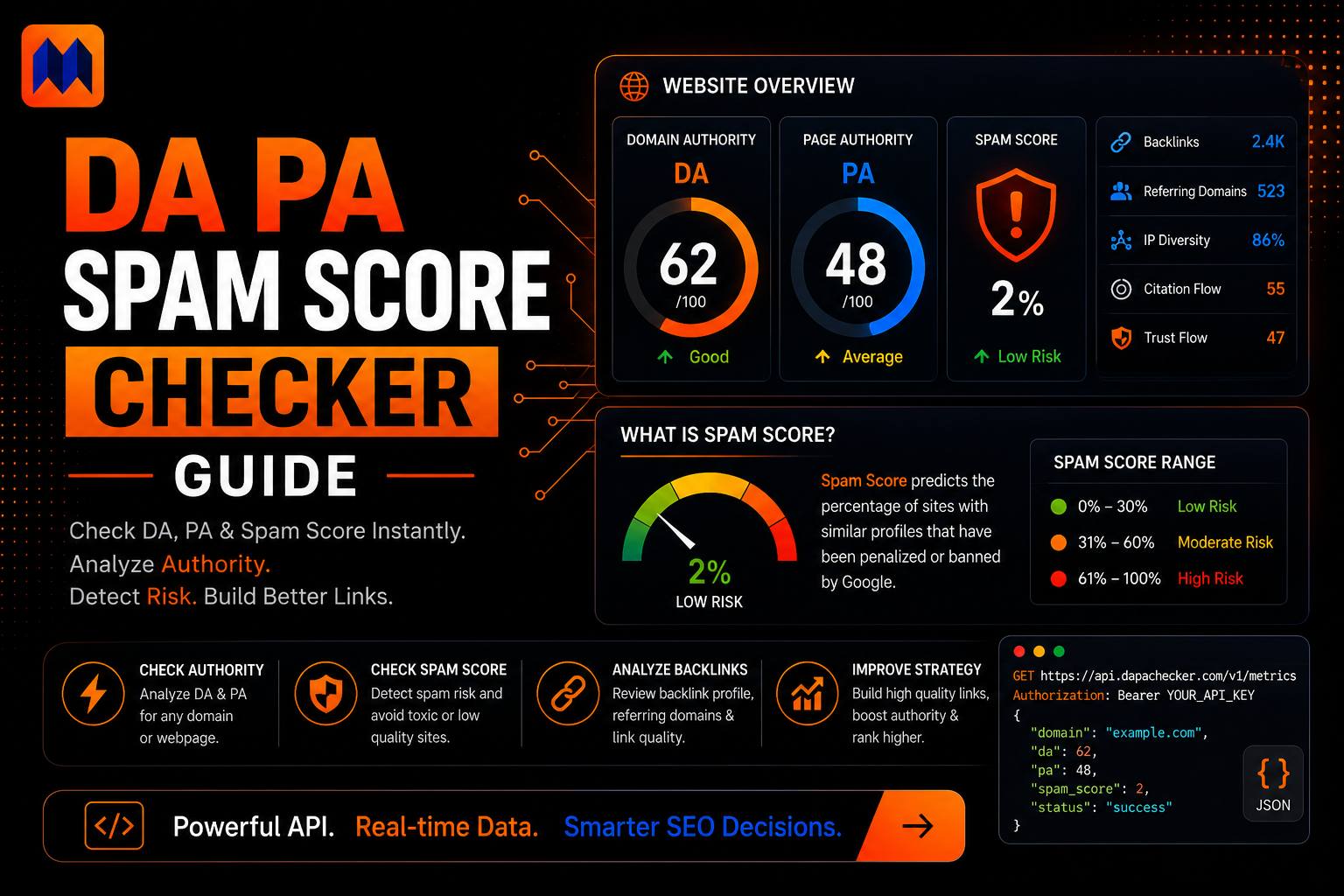 DA PA Spam Score Checker