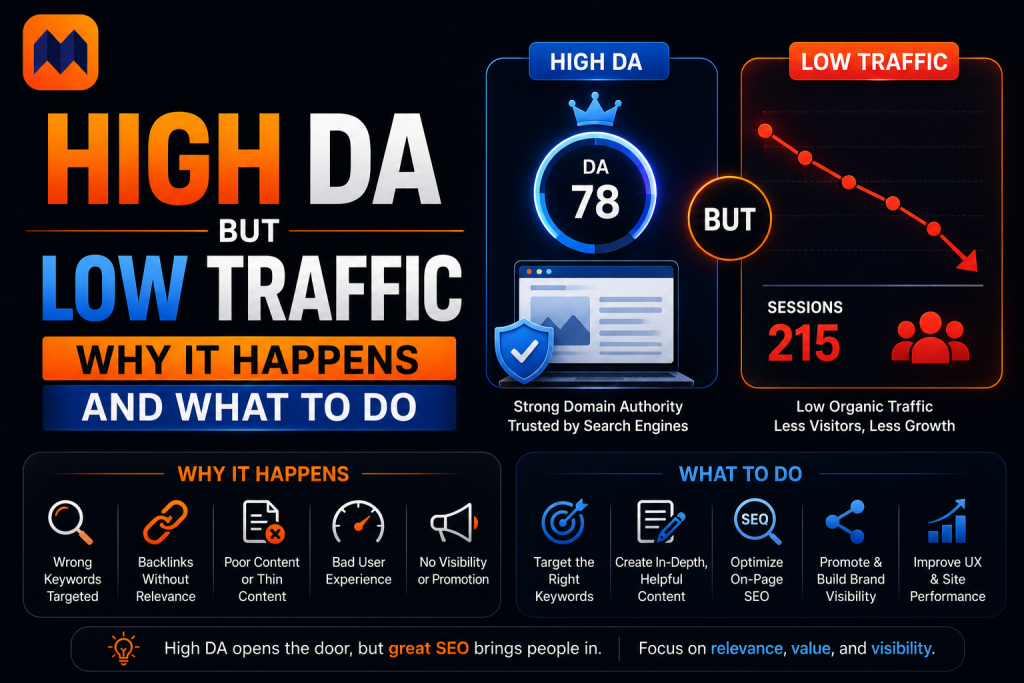 High DA but Low Traffic