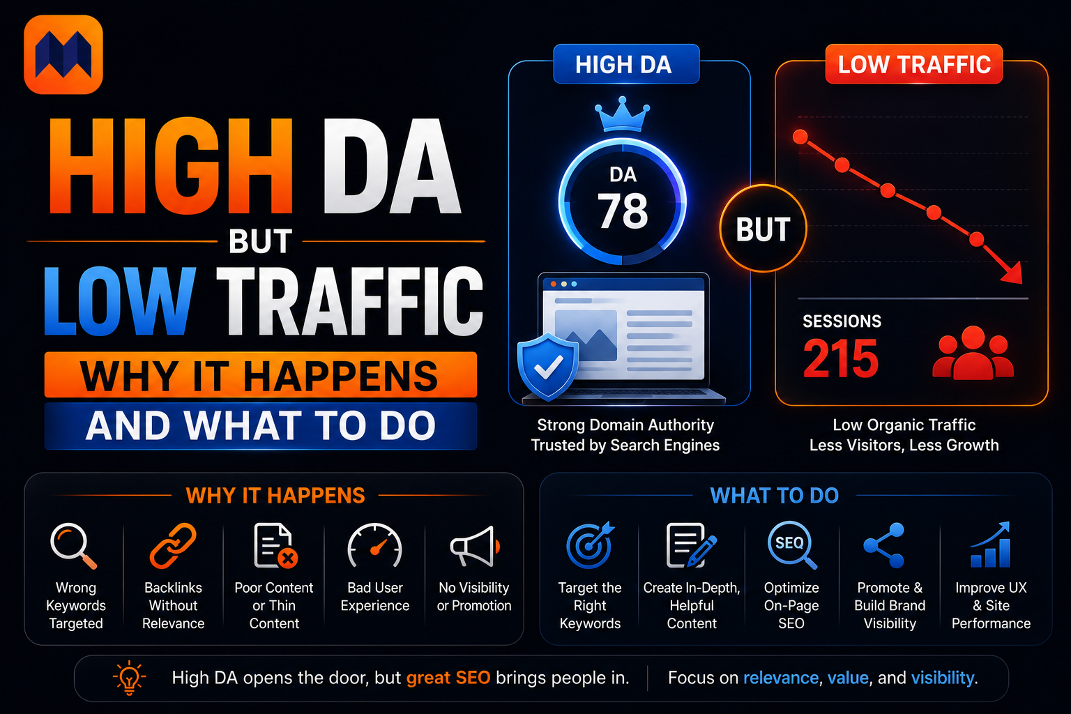High DA but Low Traffic