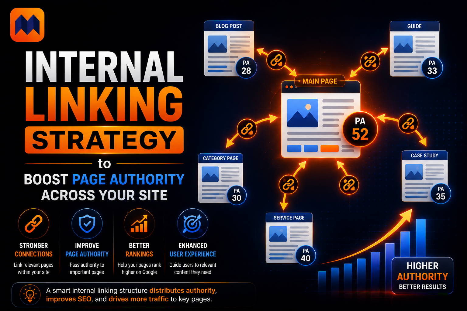 Internal Linking Strategy