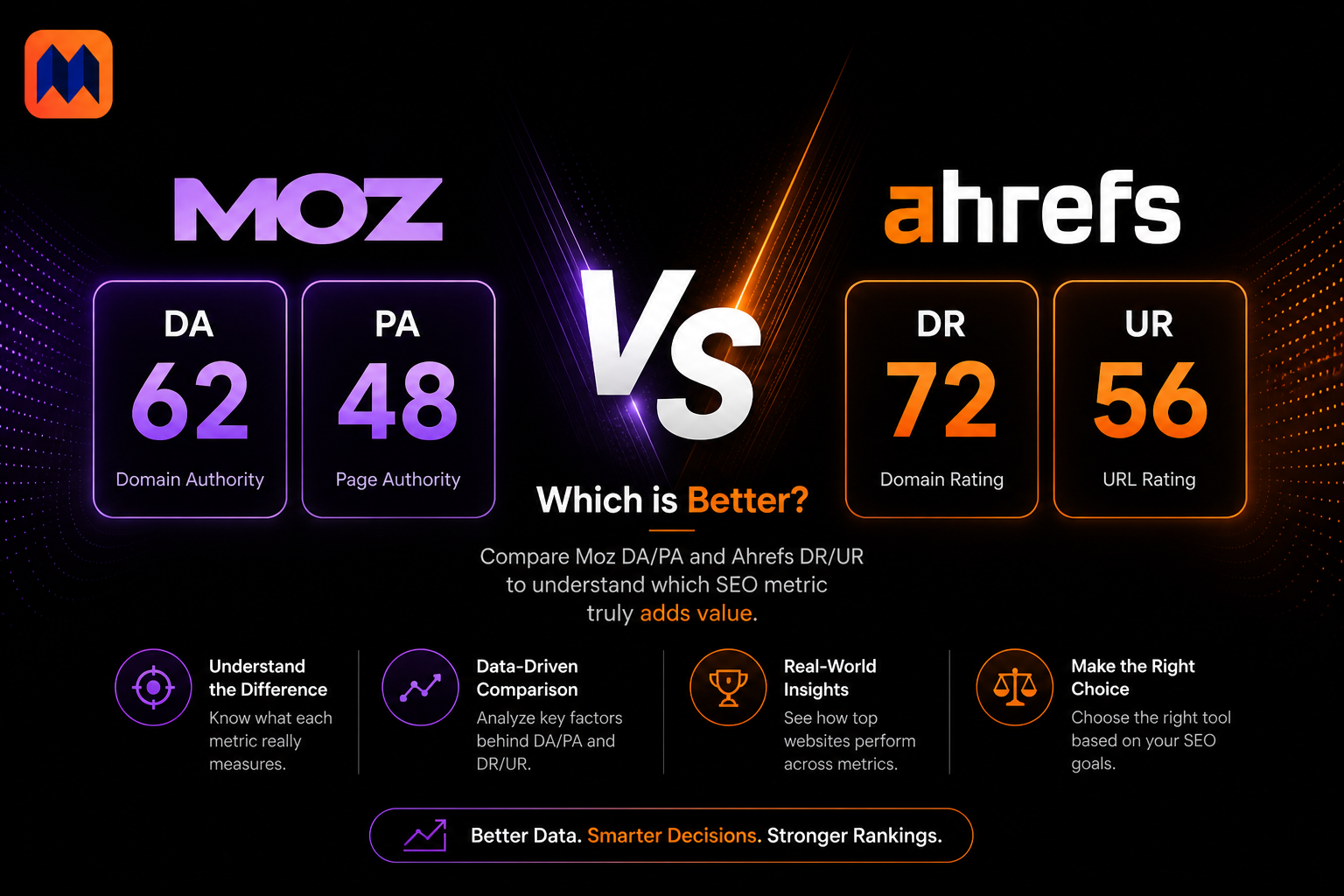 Moz DA PA vs Ahrefs DR UR