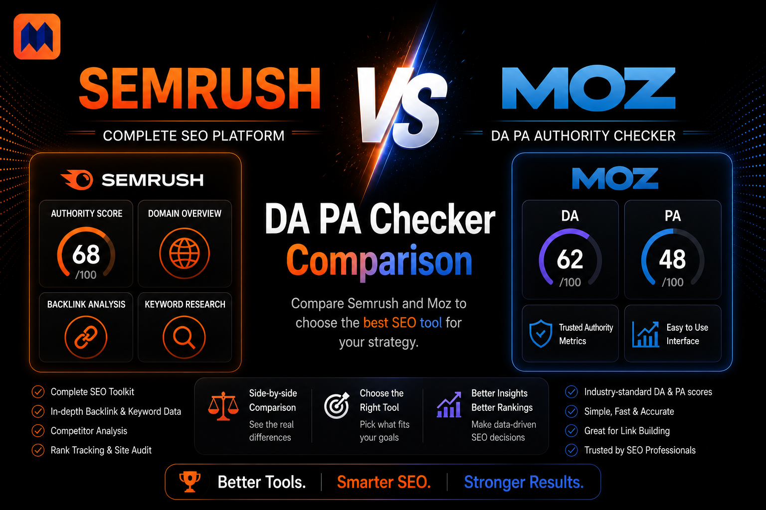 Semrush vs Moz DA PA Checker