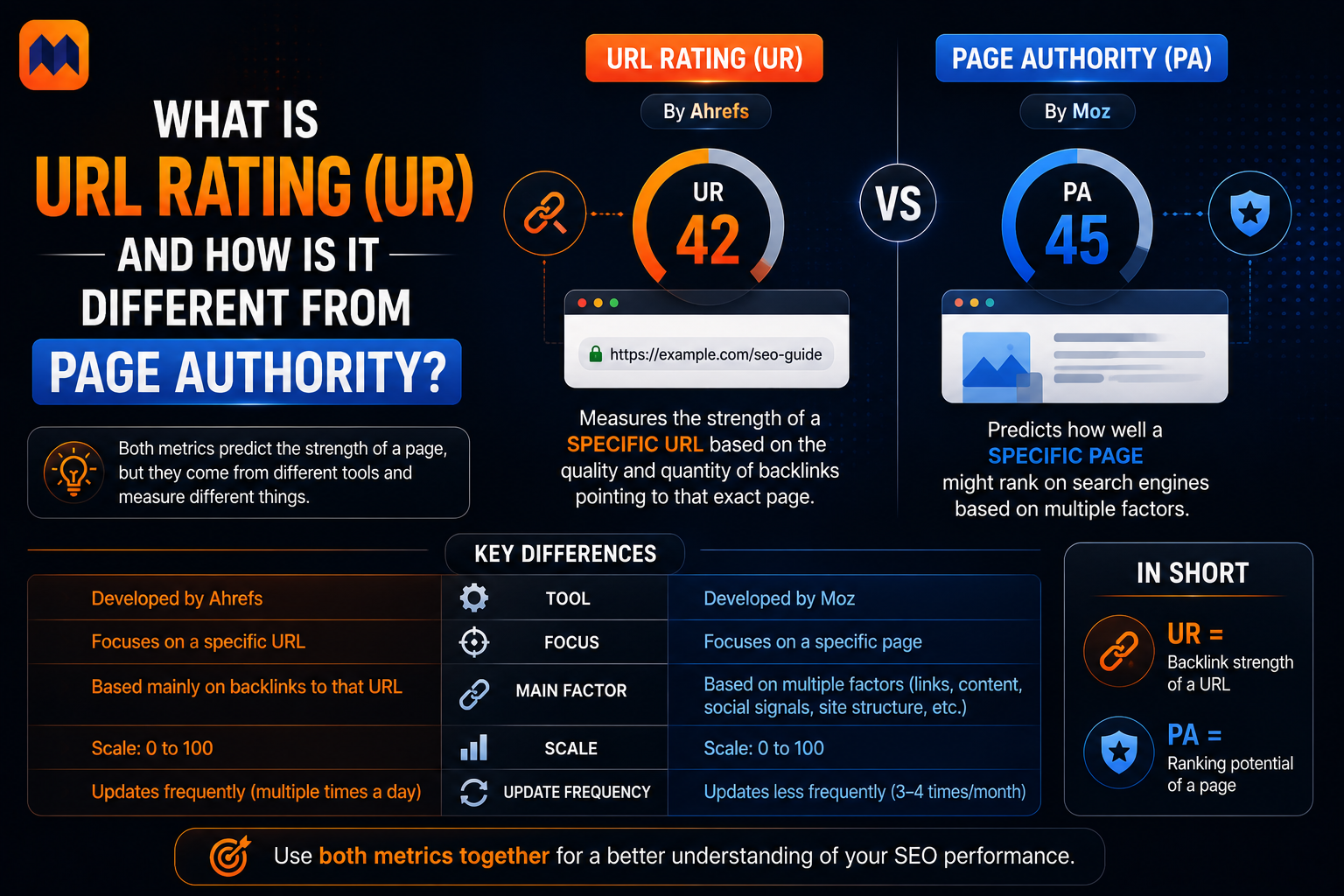 URL Rating